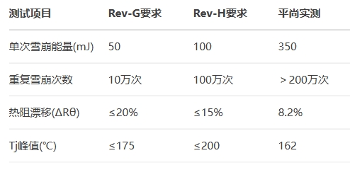平尚SBD系列通過DEKRA實驗室認證 平尚SBD系列通過DEKRA實驗室認證