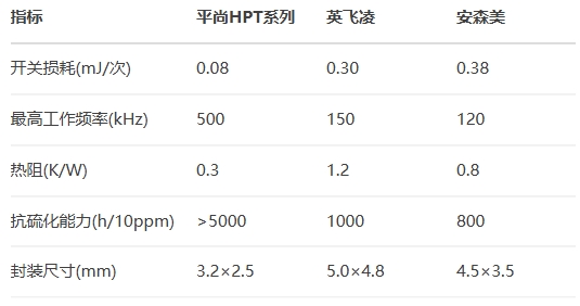 平尚HPT系列和英飛凌 平尚HPT系列和英飛凌