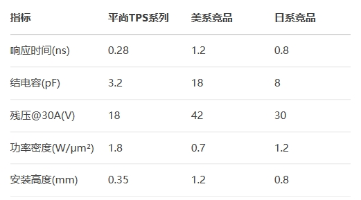 平尚TPS系列db美系競品 平尚TPS系列db美系競品