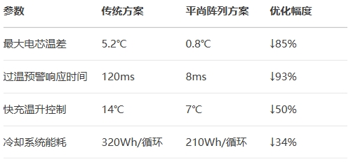 比亞迪刀片電池包實測 比亞迪刀片電池包實測