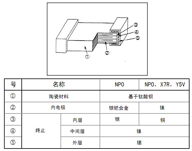 電容解剖圖2 電容解剖圖2