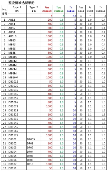整流器選型 整流器選型
