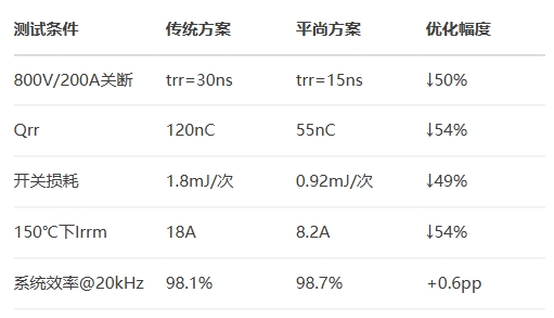 平尚SD系列二極管 平尚SD系列二極管