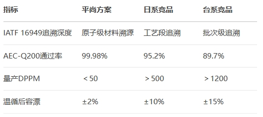 IATF 16949追溯深度 IATF 16949追溯深度