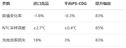 極寒環(huán)境性能對比(-40℃) 極寒環(huán)境性能對比(-40℃)
