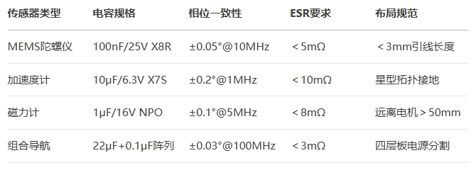 車用慣性傳感選型指南 車用慣性傳感選型指南