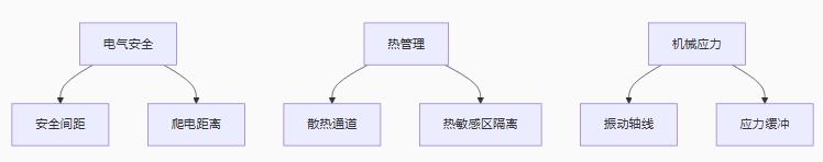 空間規(guī)劃三維法則 空間規(guī)劃三維法則