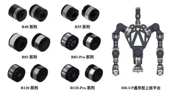 協(xié)作機(jī)器人關(guān)節(jié)模組