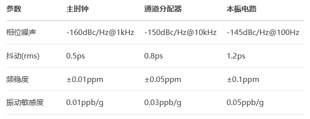 4D雷達(dá)晶振選型指南 4D雷達(dá)晶振選型指南