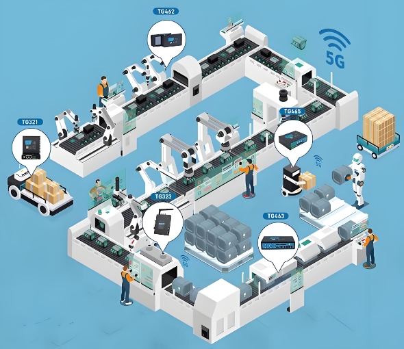 智慧城市網關 智慧城市網關